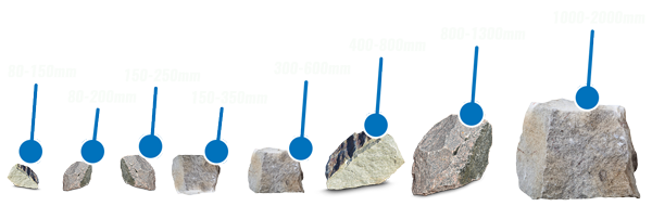 Rodzaje skał - kruszywa hydrotechniczne